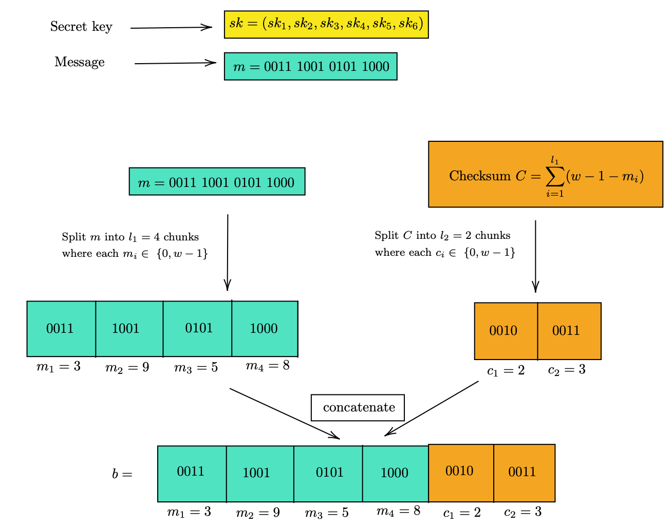 Hash-Based Signatures: A Quantum-Resistant Future?