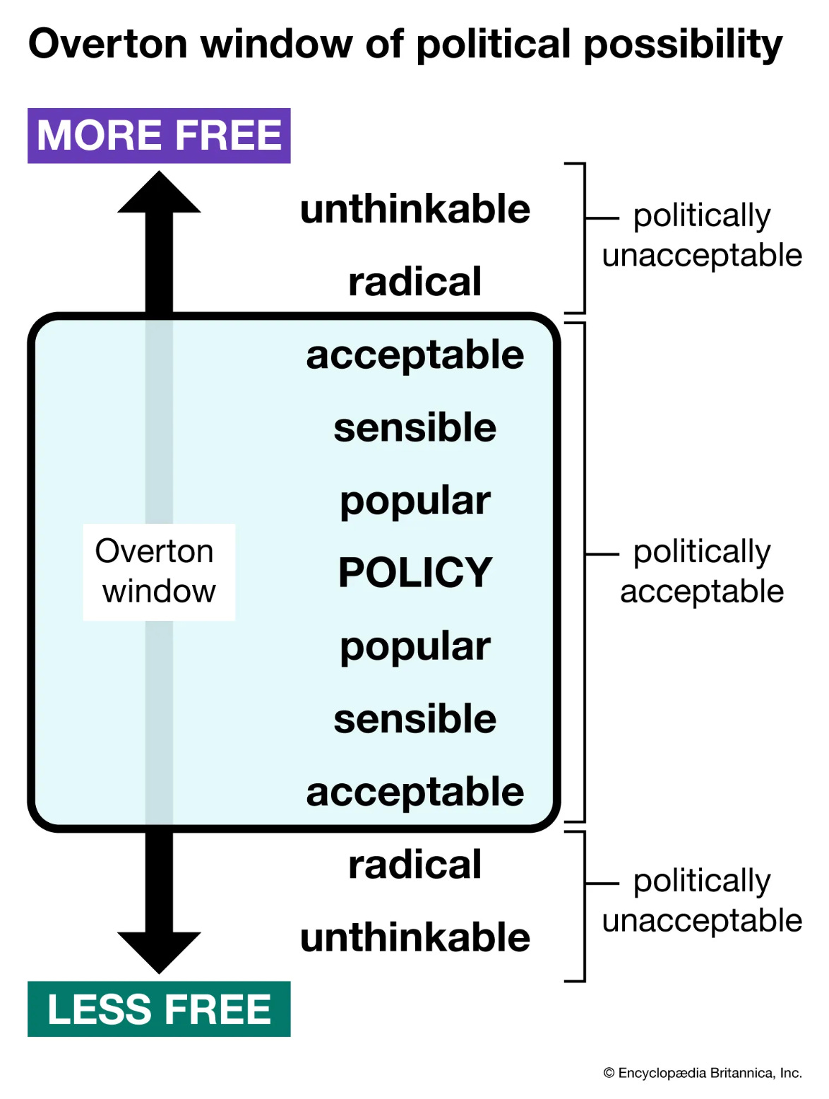 Trump, MAGA, and the Overton Window: Expansion or Estrangement?