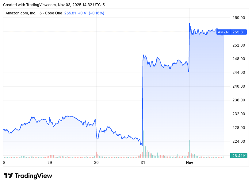 TradingView chart TradingView chart