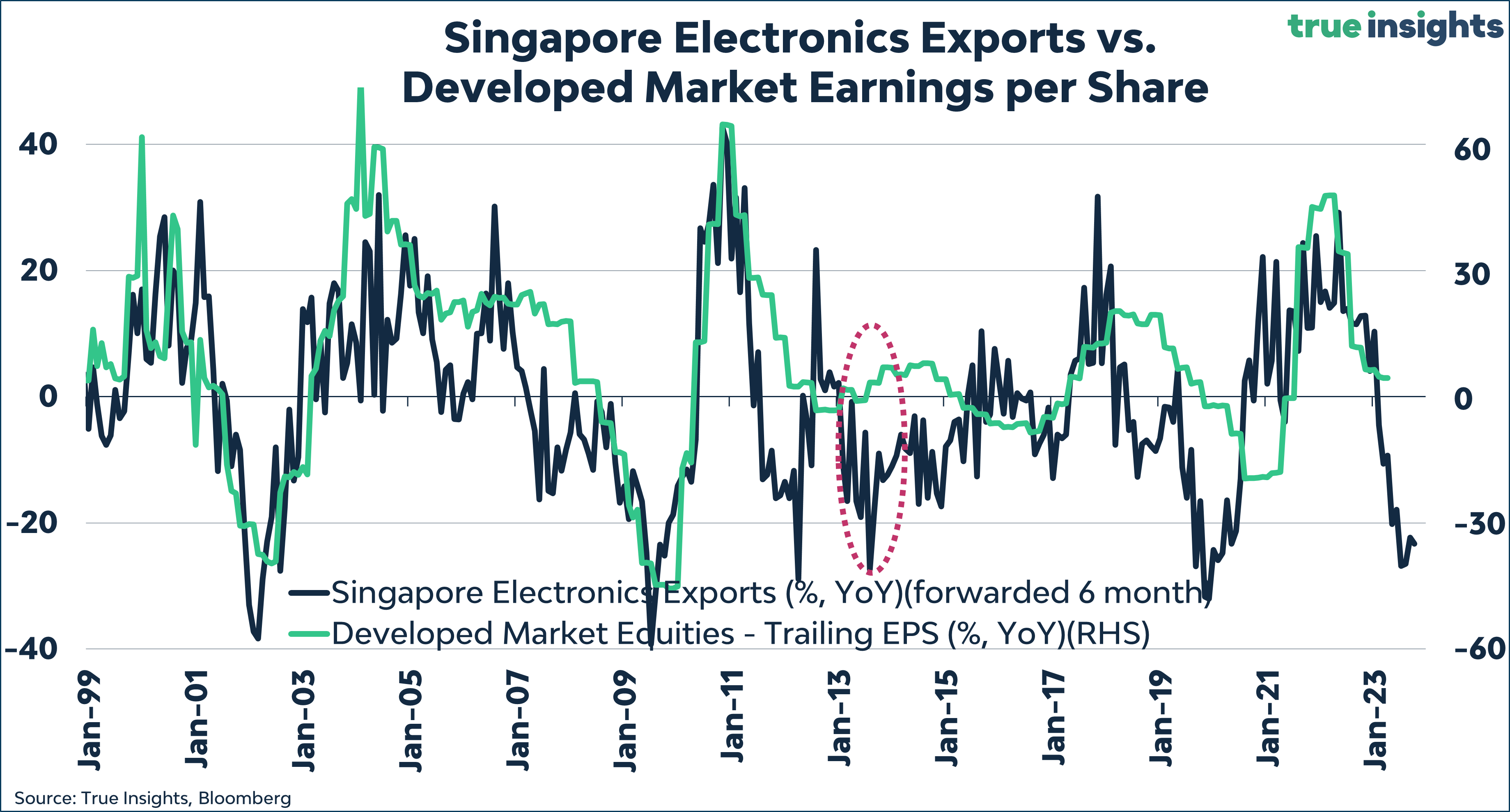 Global Earnings on the Edge: A Concise Analysis of Key EPS Indicators