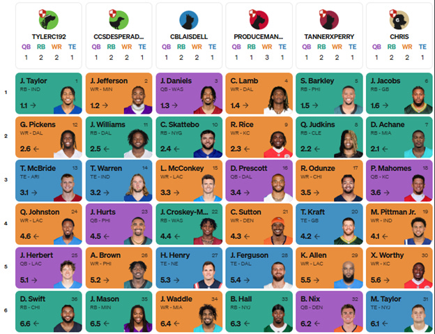 A screenshot of a group of men

AI-generated content may be incorrect.