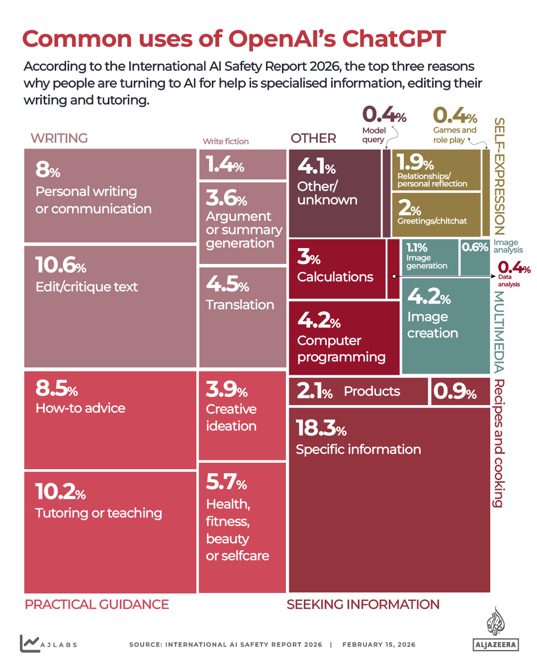 Interactive_AI_USAGE_FEB15_2026 Interactive_AI_USAGE_FEB15_2026
