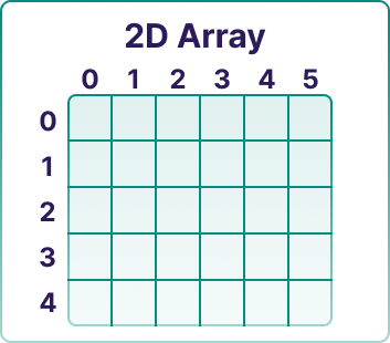 11 Data Structures Every Developer Should Know