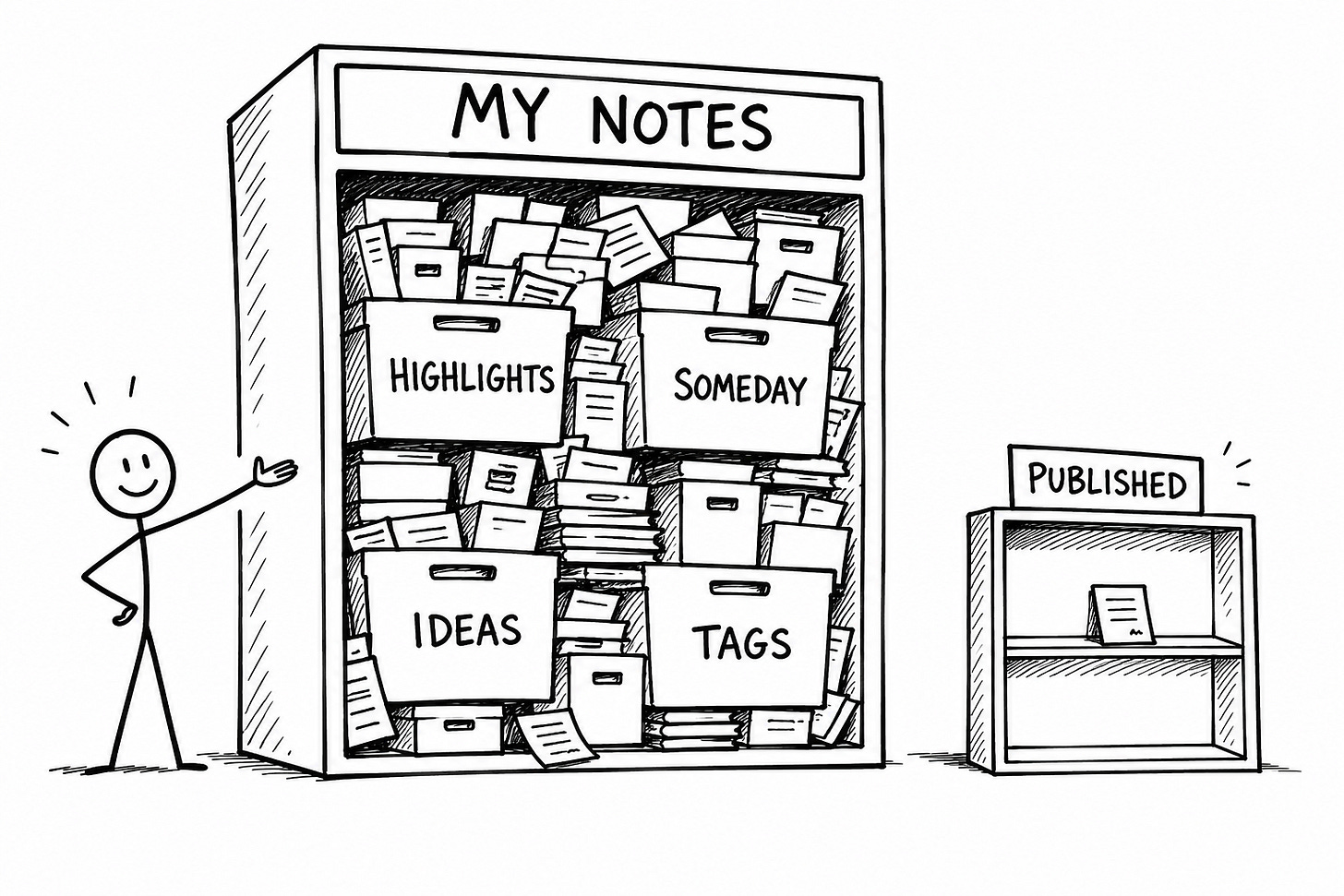 Hand-drawn black-and-white sketch of a proud stick figure beside a giant overstuffed cabinet labeled "My Notes," with boxes marked Highlights, Someday, Ideas, and Tags, next to a nearly empty shelf labeled "Published" holding one page. Illustrates the note-taking trap for content creators: an idea capture system that keeps growing while published writing stays tiny. Hand-drawn black-and-white sketch of a proud stick figure beside a giant overstuffed cabinet labeled "My Notes," with boxes marked Highlights, Someday, Ideas, and Tags, next to a nearly empty shelf labeled "Published" holding one page. Illustrates the note-taking trap for content creators: an idea capture system that keeps growing while published writing stays tiny.