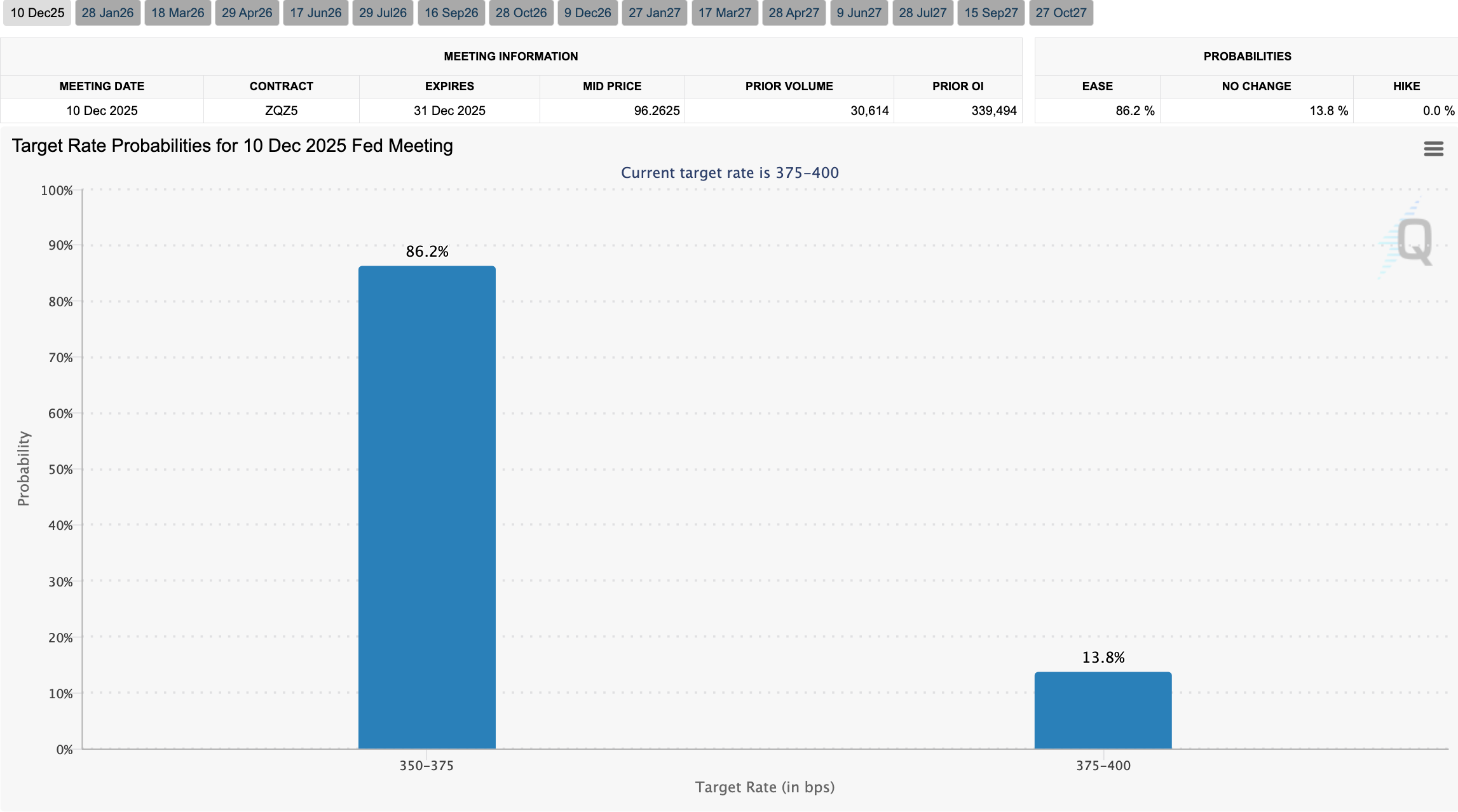 2025 年12 月06 日宏觀數據週報- btyc