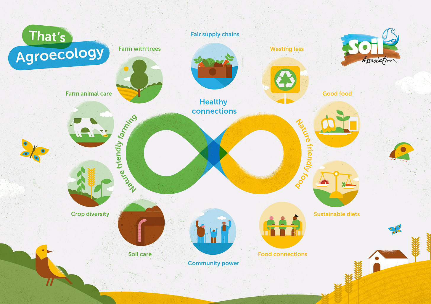 Agroecology | Soil Association Agroecology | Soil Association