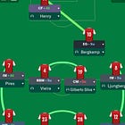 10 tips to improve at Football Manager 2024