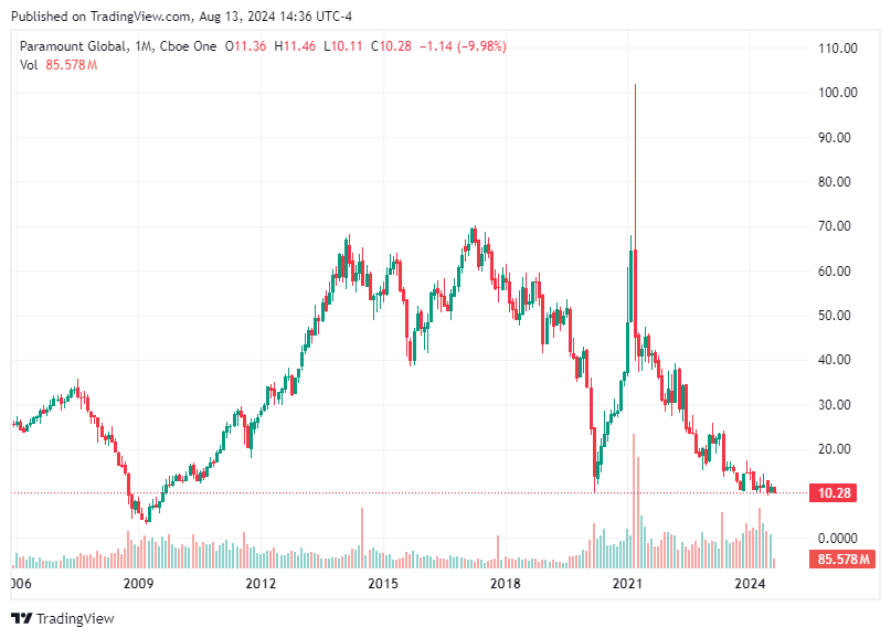 TradingView chart TradingView chart