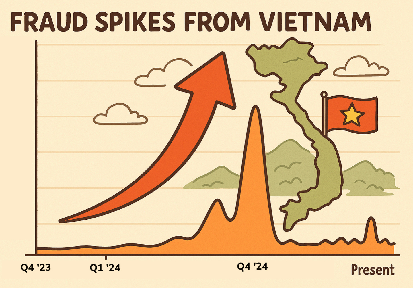 Vietnam fraud risk infographic