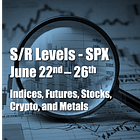 Managing Risk for Next Week