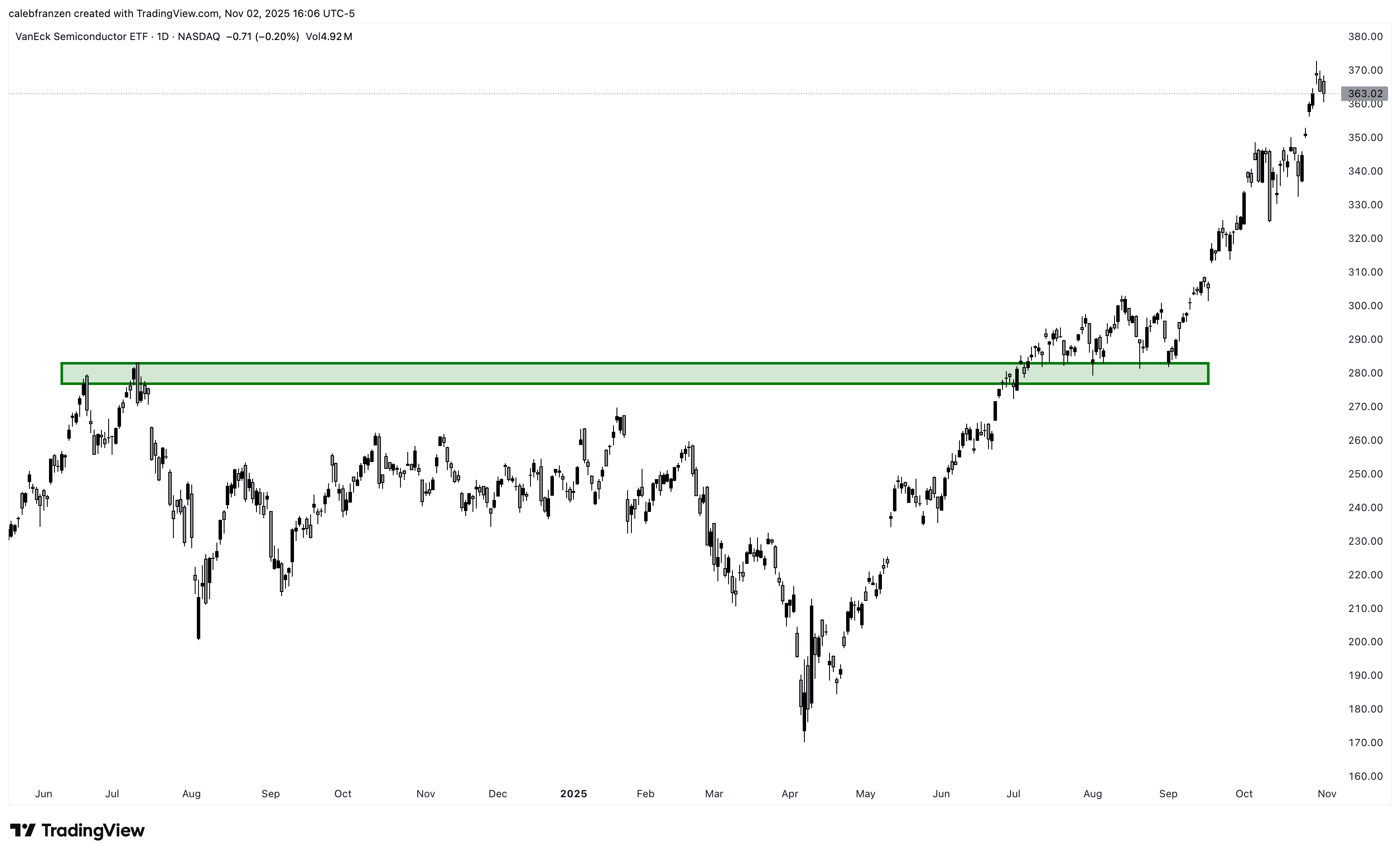 Tying It All Together - by Caleb Franzen - Cubic Analytics