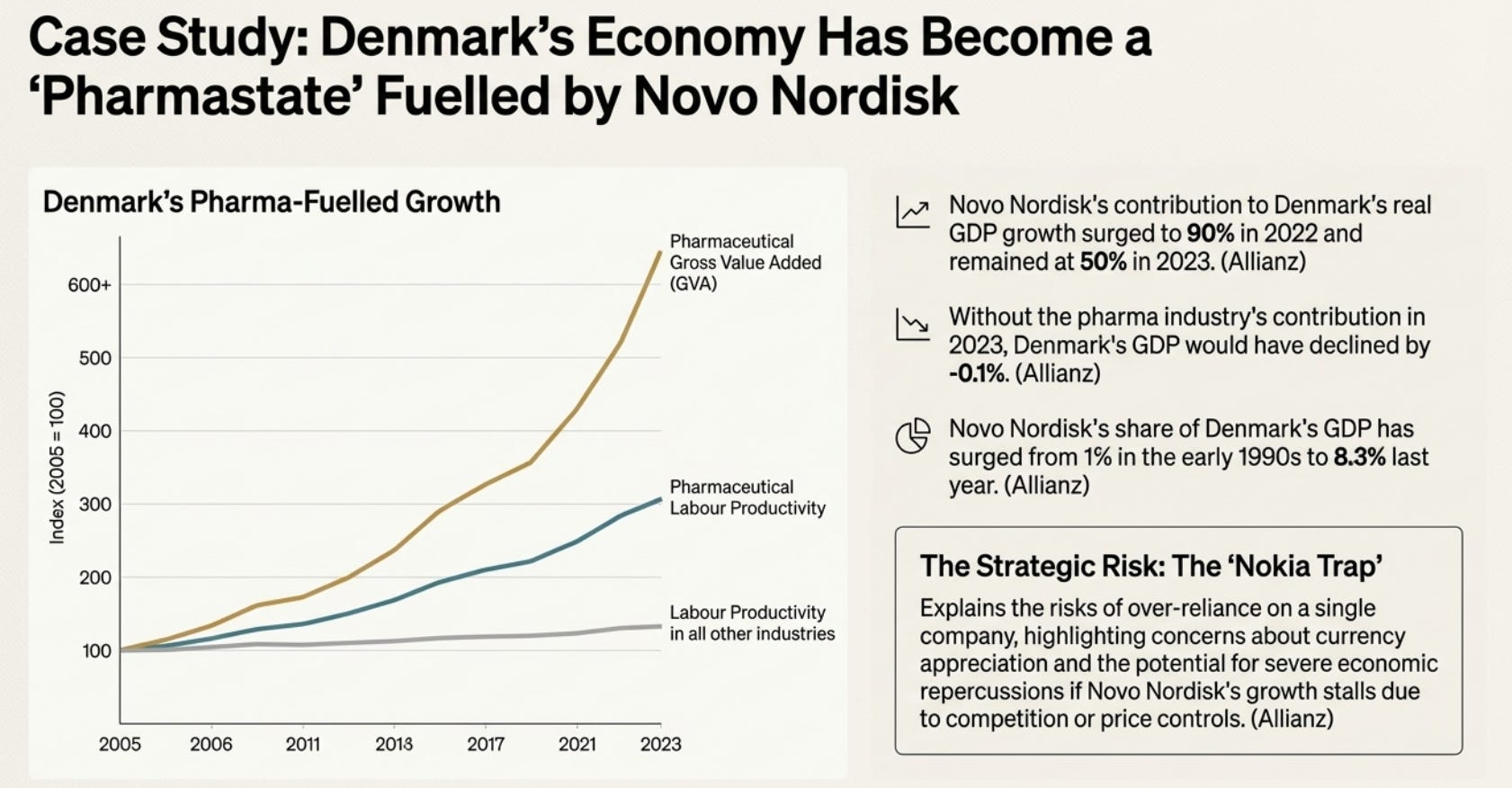 glp 1 producers Pharma's Obesity Strategy: Catching the Next Big Wave