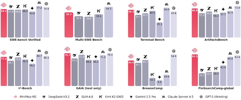 A graph of different colored shapes

AI-generated content may be incorrect.