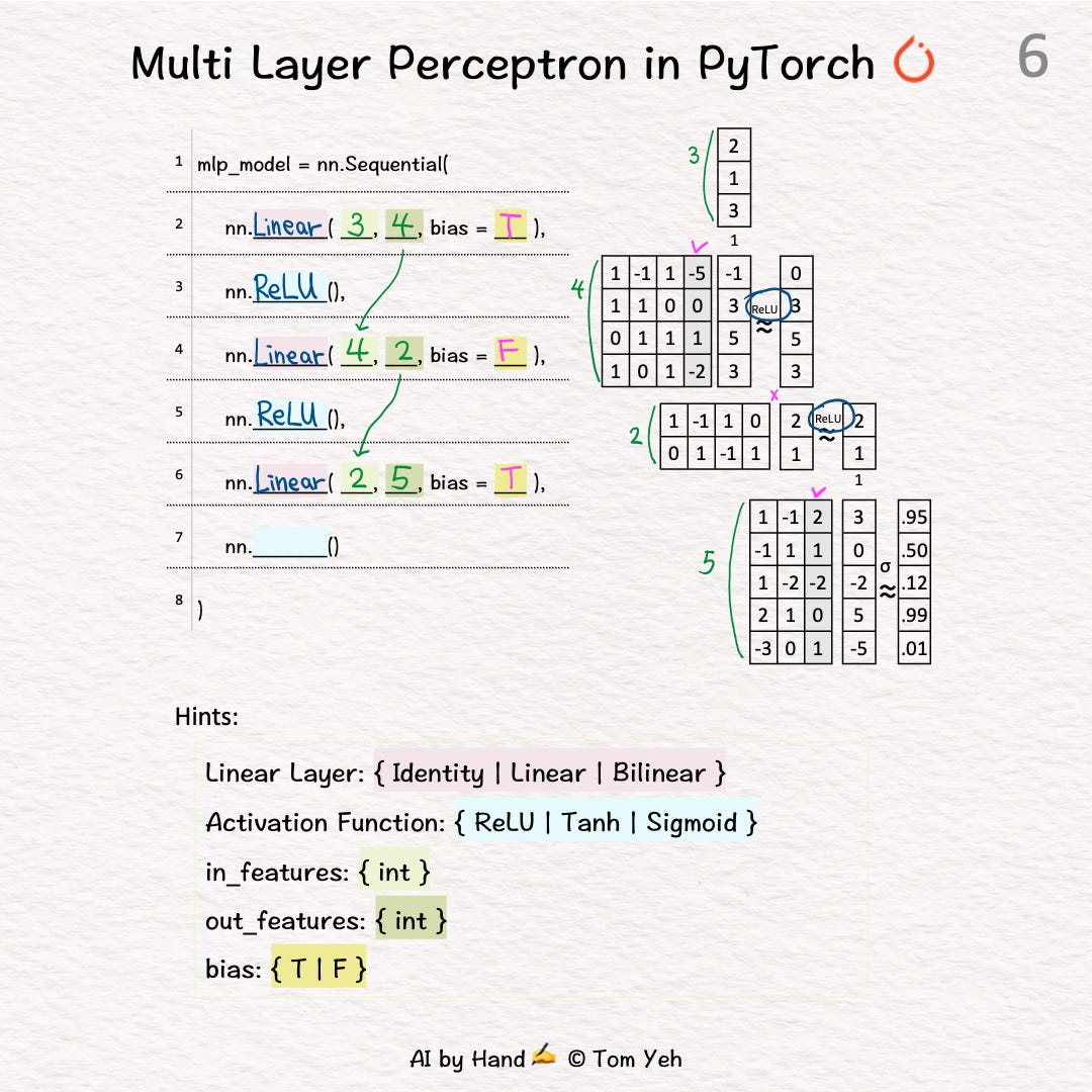 Multi Layer Perceptron (MLP) by Hand ️ - by Prof. Tom Yeh