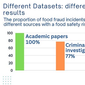 The Food Safety Impact of Food Fraud: What 795 Food Fraud Cases Tell Us About Real Risk