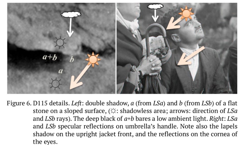 Excerpt from Dalleur's paper, captioned: Figure 6. D115 details. Left: double shadow, a (from LSa) and b (from LSb) of a flat
stone on a sloped surface, (☼: shadowless area; arrows: direction of LSa
and LSb rays). The deep black of a+b bares a low ambient light. Right: LSa
and LSb specular reflections on umbrella’s handle. Note also the lapels
shadow on the upright jacket front, and the reflections on the cornea of
the eyes.