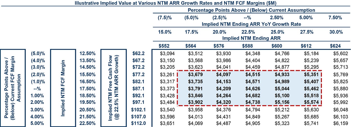 24 valuation sensitivity