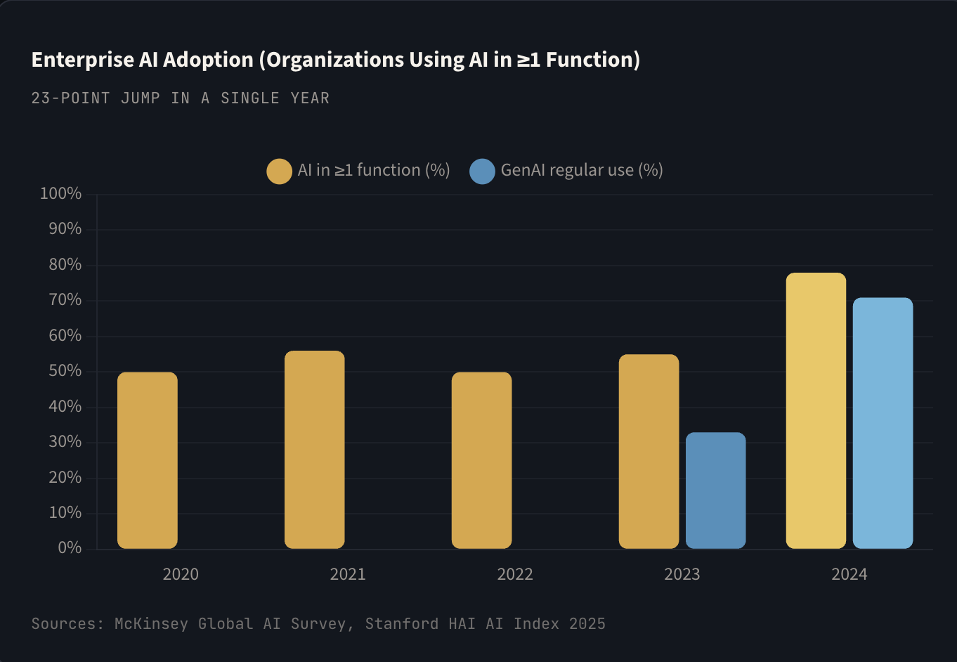 17 Charts That Reveal the Astonishing Scale of AI and Technological Change
