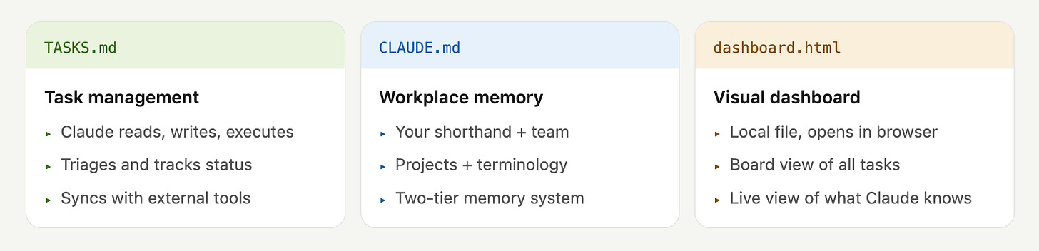 How to Build an AI Command Center with Claude Cowork & Dispatch
