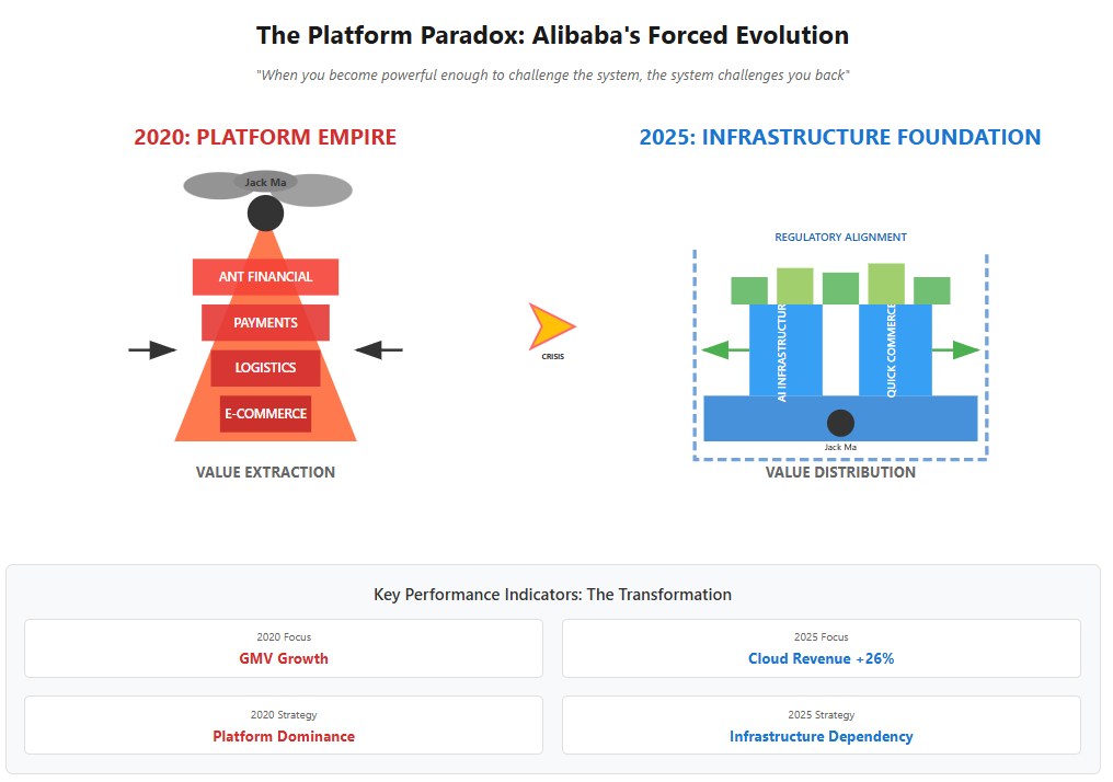 A screenshot of a diagram

AI-generated content may be incorrect.