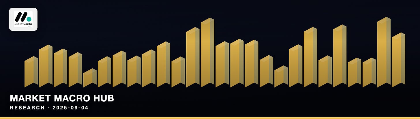 Market Macro Hub Market Macro Hub
