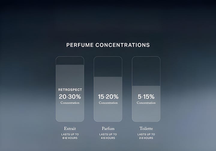Merit Concentrations and Fugazzi infographic