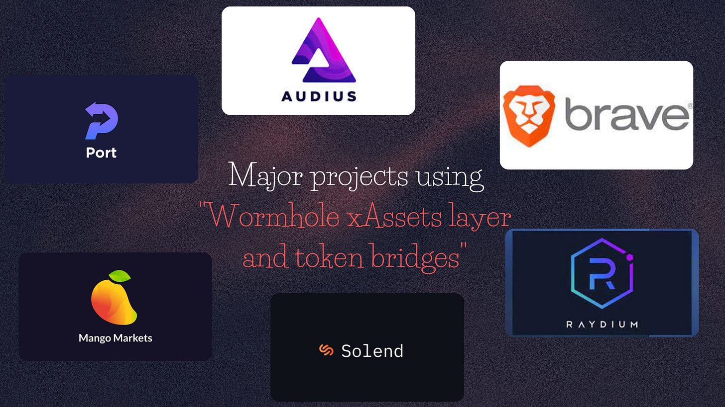 A Comprehensive Deep Dive into Wormhole