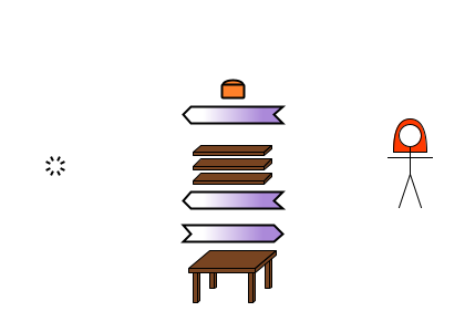 (C) Alice→void {bread}; (C) Alice→void {planks}; (P) void→Alice {table}.