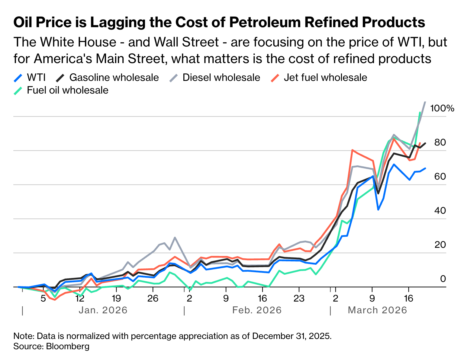 Top Links 1051 Looking at the wrong oil price. Insuring the Straits ...