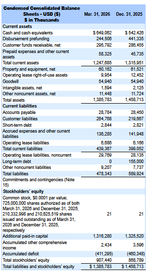 Balance Sheet
