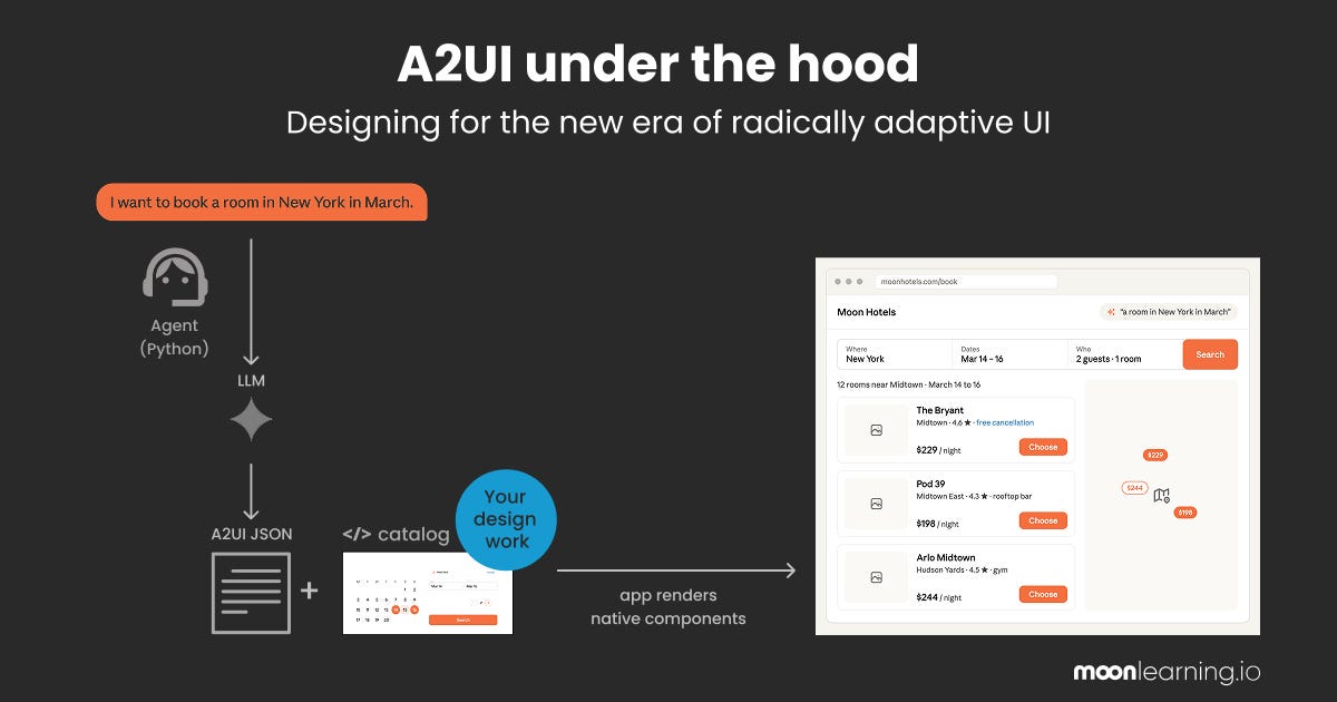 When UI Becomes a Living Thing: Designing for Radically Adaptive Interfaces