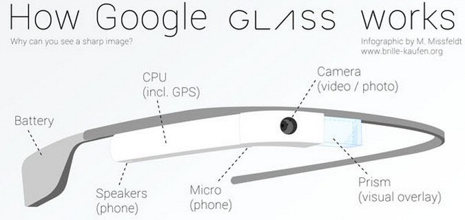 How does Google glass work? (Infographic)