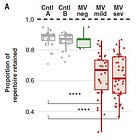 Don’t You Forget About Me(asles): The Virus That Erases Immune Memory