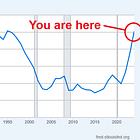 It's time to start panicking about the national debt