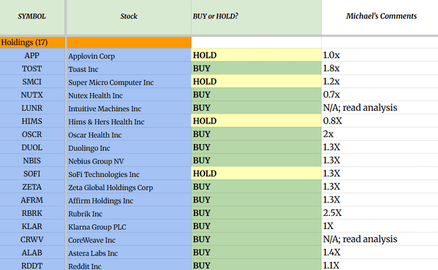 Portfolio December 2025 - Deep Value Returns