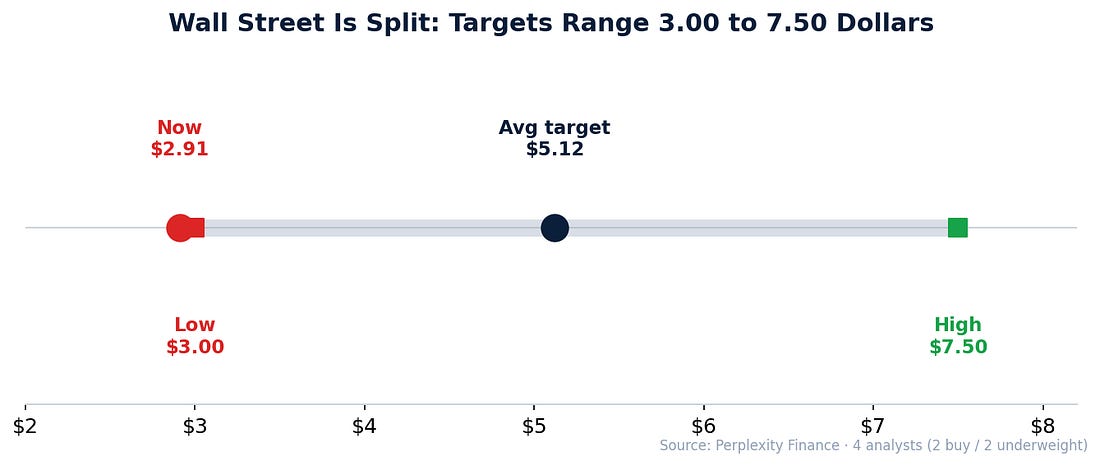 CMRC analyst price target dispersion