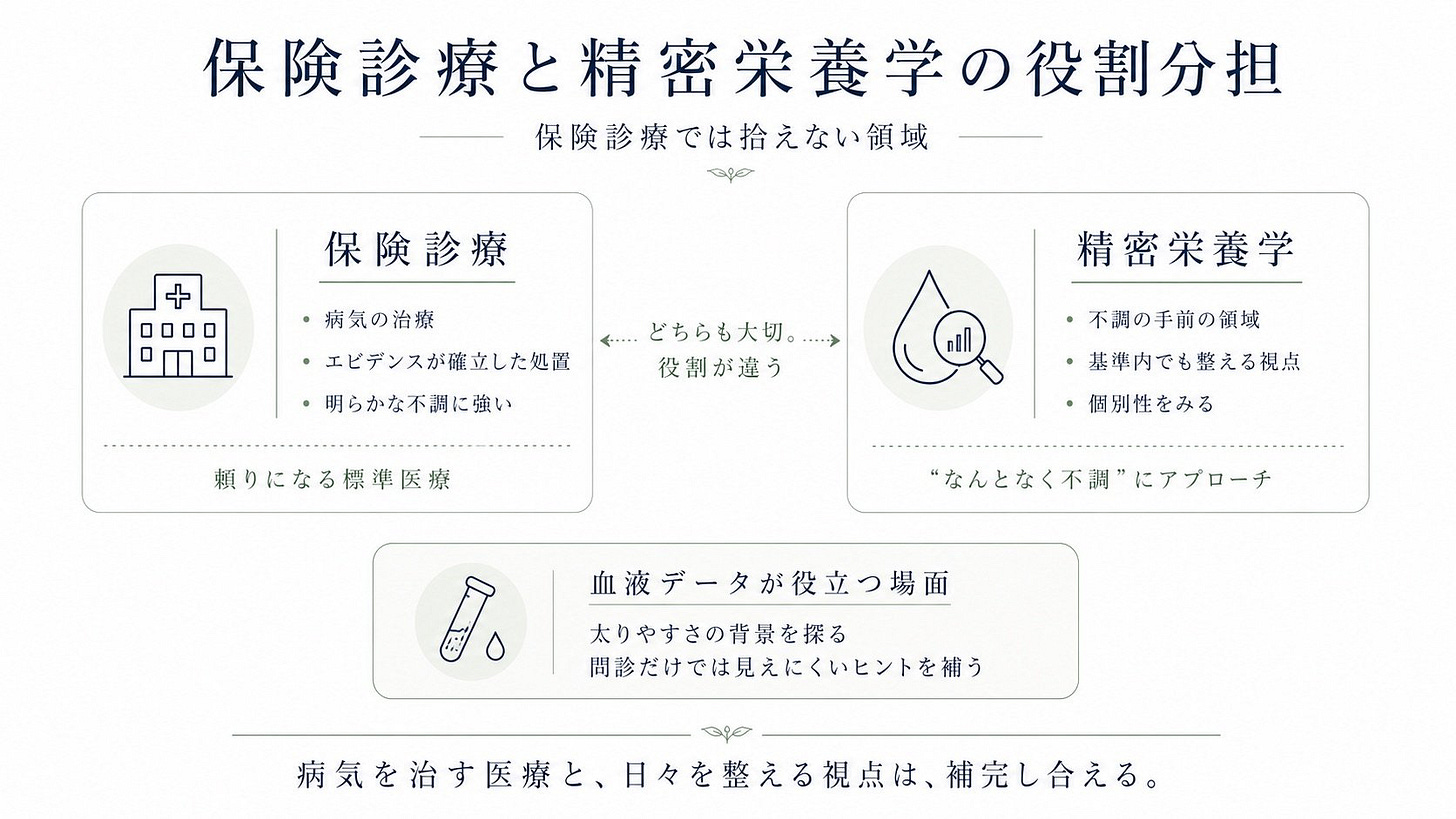 血液栄養解析_予防医療_予防医学_分子栄養学 | 精密栄養学