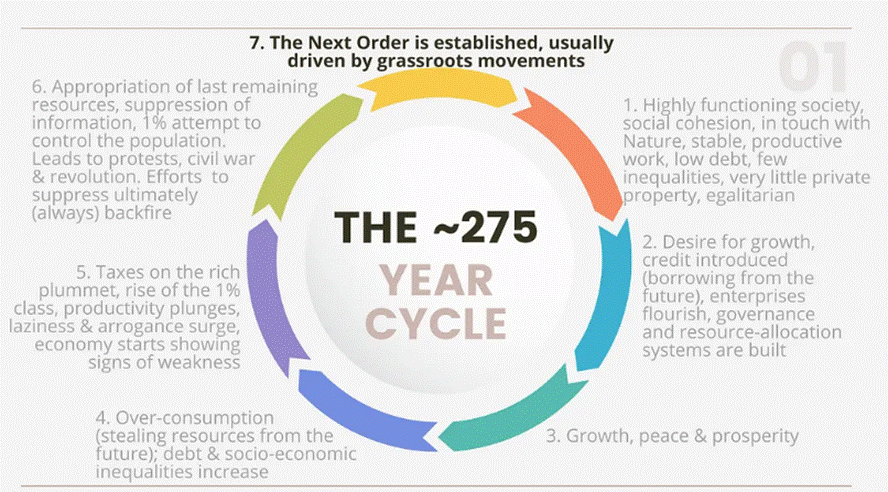 A diagram of a cycle
AI-generated content may be incorrect. A diagram of a cycle
AI-generated content may be incorrect.