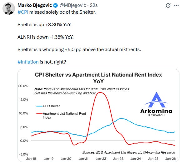 shelter prices