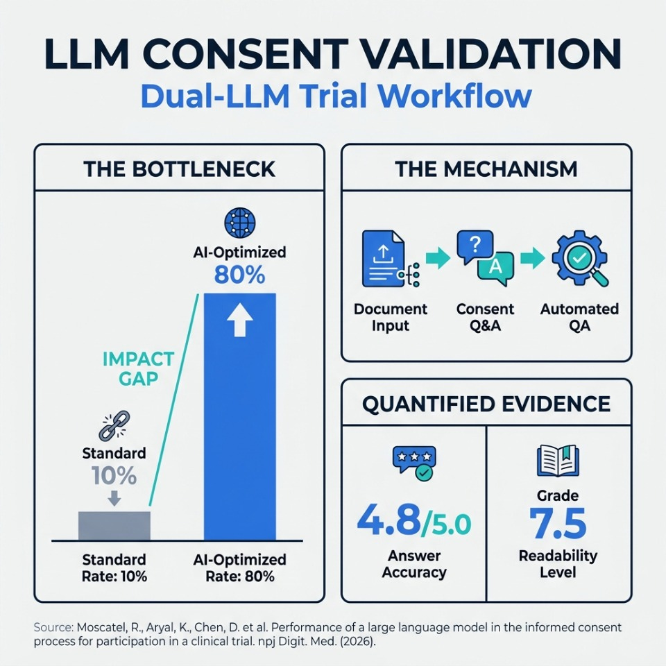 Designing Collaborative Clinical Systems for Scaled Trust