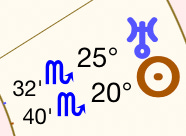 chart showing Uranus conjunct sun in natal chart.
