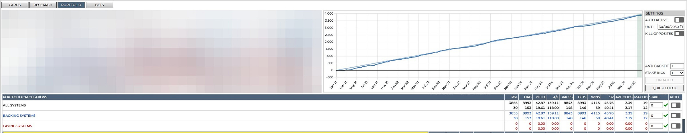 back the favourite horse racing