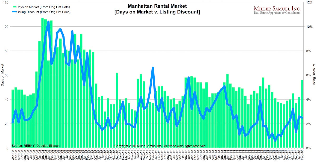 2016-2Mrentals-DOMdisc