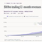 Five Things Tech: AI Economy, New SDLC, AI Design-Aesthetic, Smartglasses, Tech Disruption
