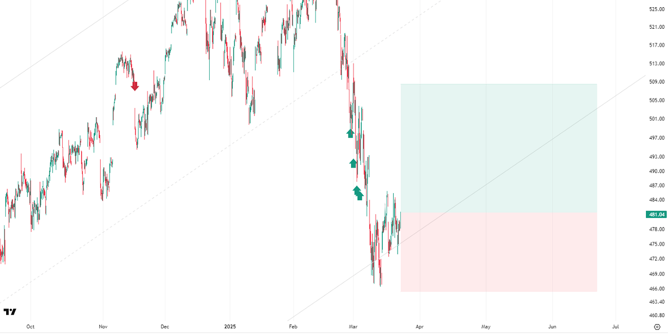 23 Mar 2025 - The week ahead