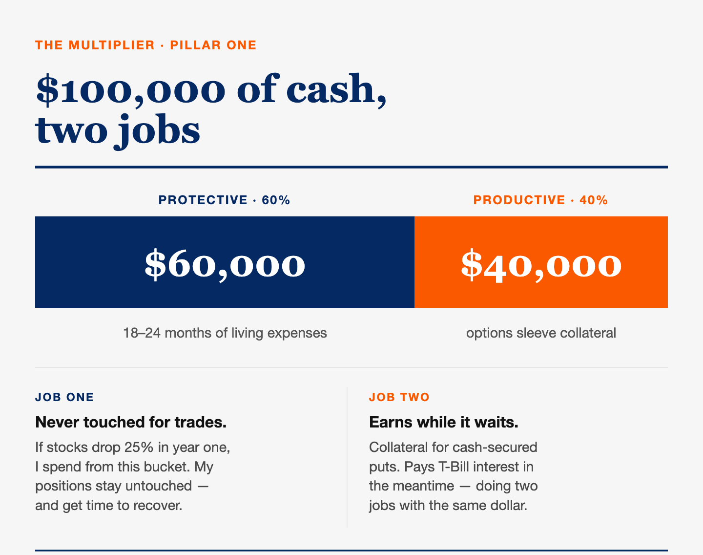 The 6-Step Portfolio I'd Build If I Had to Retire Tomorrow With $500,000