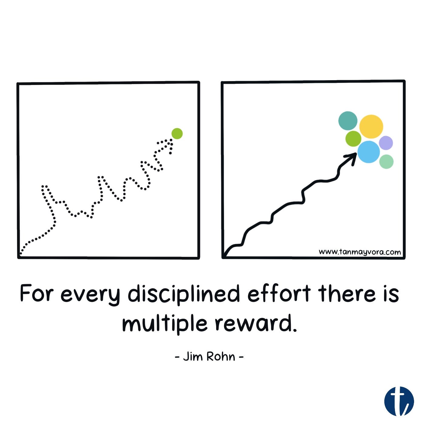 Returning with Clarity: On Discipline, Curiosity, and What’s Next