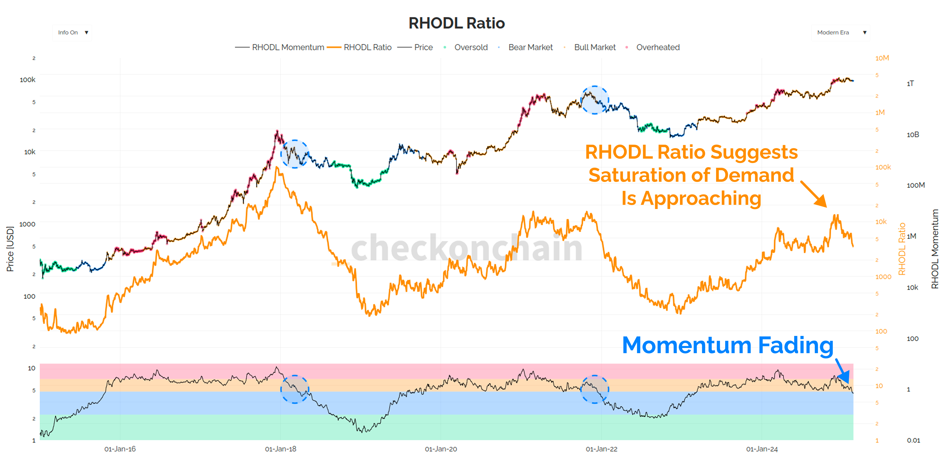 Price Suppression - by James Check (Checkmatey)