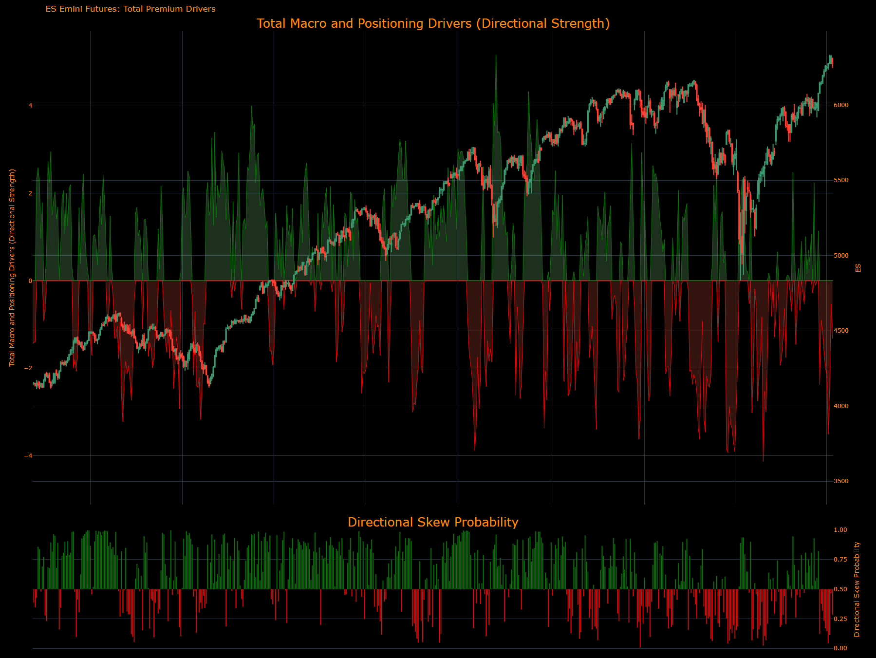 Macro Regime Tracker: The Positioning Squeeze