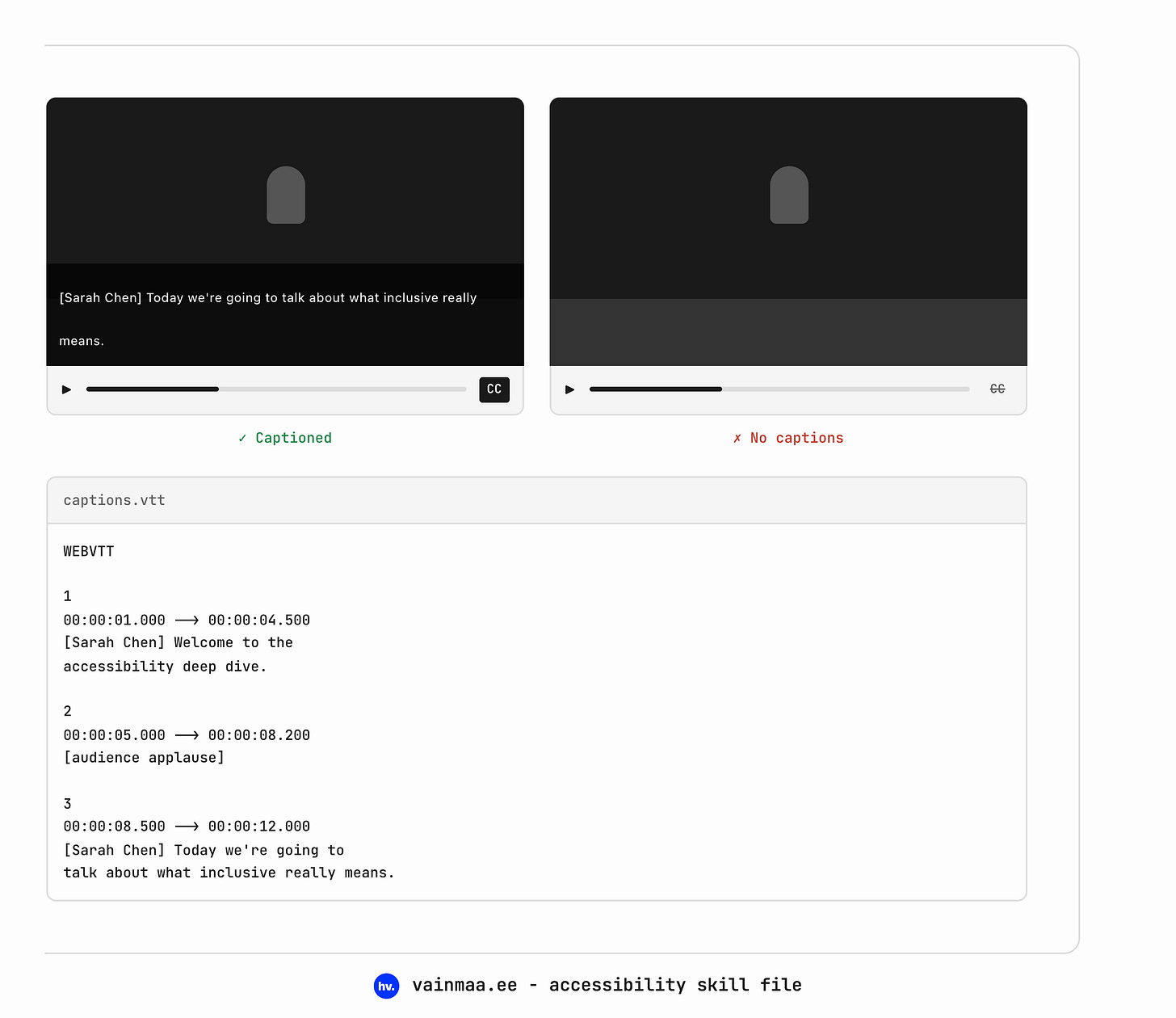 Design of a video with captions and without Design of a video with captions and without